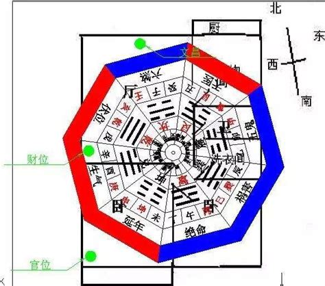 坐西朝东的房子风水|坐西朝东房子的风水优势与布局建议